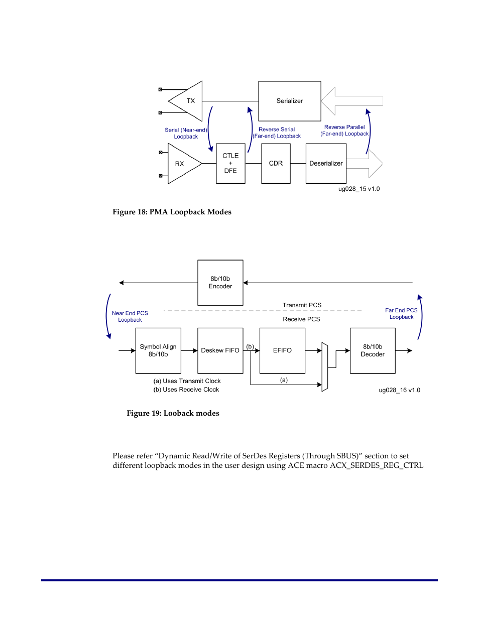 Pma loopback modes, Pcs loopback modes, Figure 18: pma loopback modes | Figure 19: looback modes | Achronix Speedster22i SerDes User Manual | Page 39 / 113