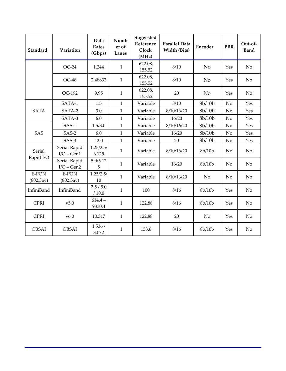 Achronix Speedster22i SerDes User Manual | Page 46 / 113