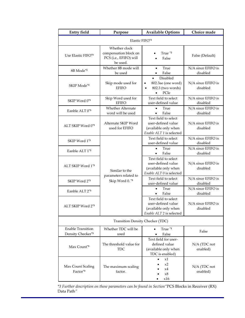 Achronix Speedster22i SerDes User Manual | Page 65 / 113