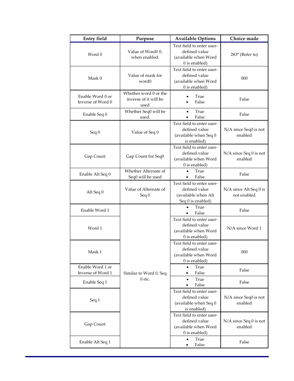 Achronix Speedster22i SerDes User Manual | Page 67 / 113