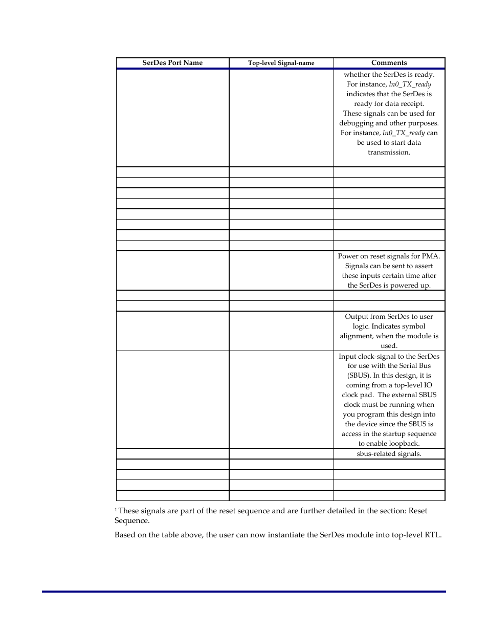 Achronix Speedster22i SerDes User Manual | Page 74 / 113