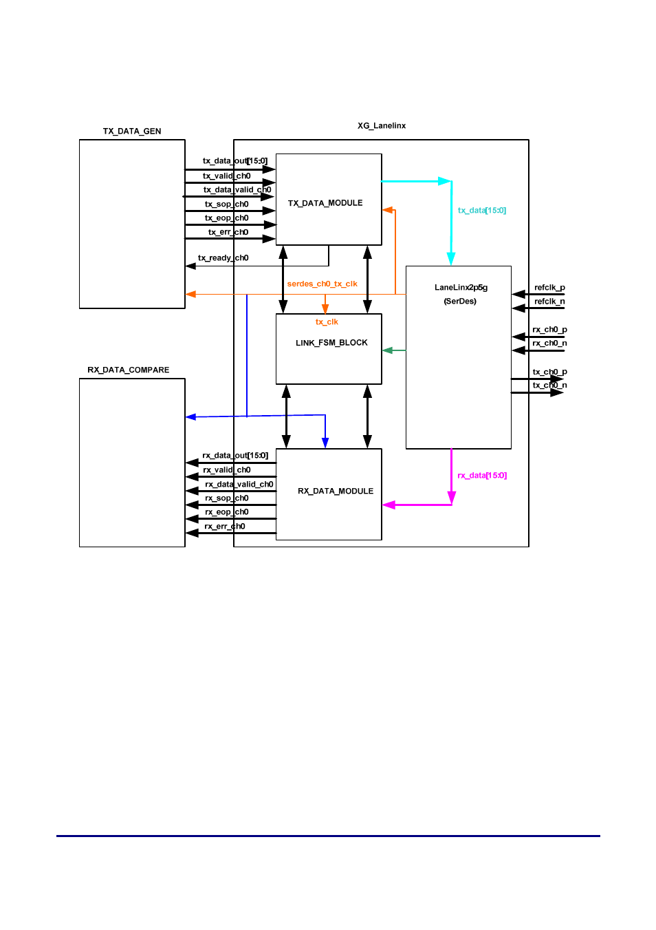 Achronix Speedster22i LaneLinx User Manual | Page 4 / 9