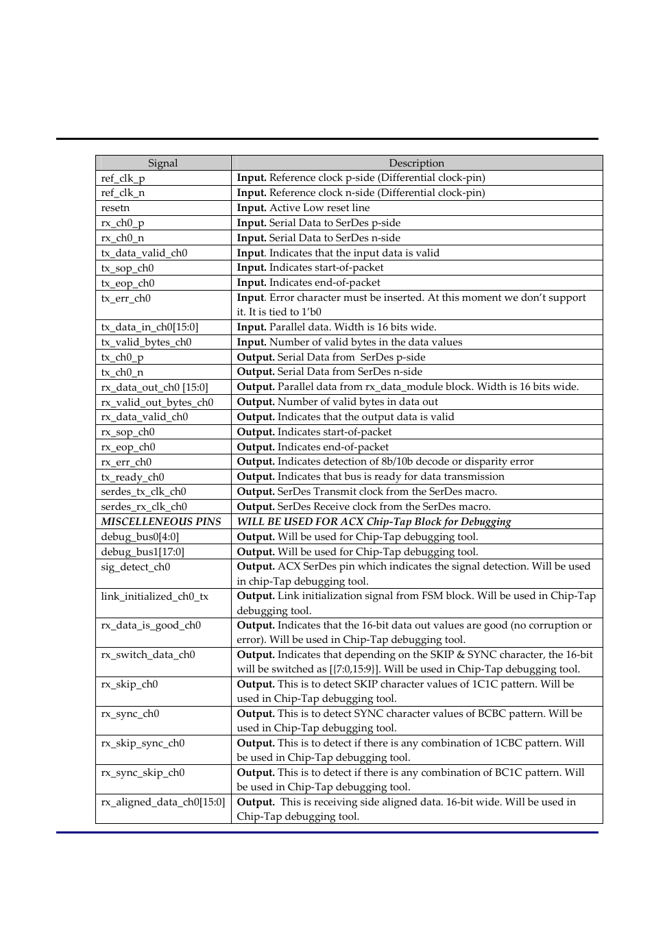 Xg_lanelinx pin description | Achronix Speedster22i LaneLinx User Manual | Page 8 / 9