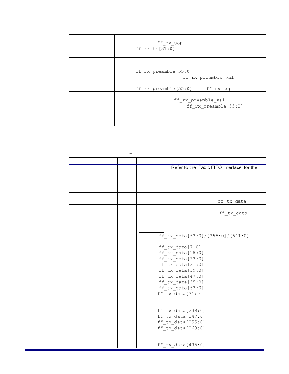 Transmit fifo interface | Achronix Speedster22i 10G/40G/100G Ethernet User Manual | Page 15 / 108