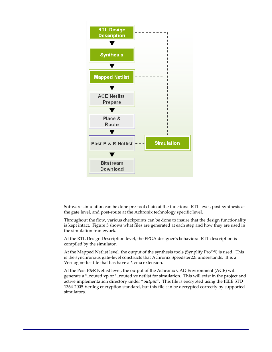 Figure 5: simulation flow | Achronix Speedster22i 10G/40G/100G Ethernet User Manual | Page 25 / 108