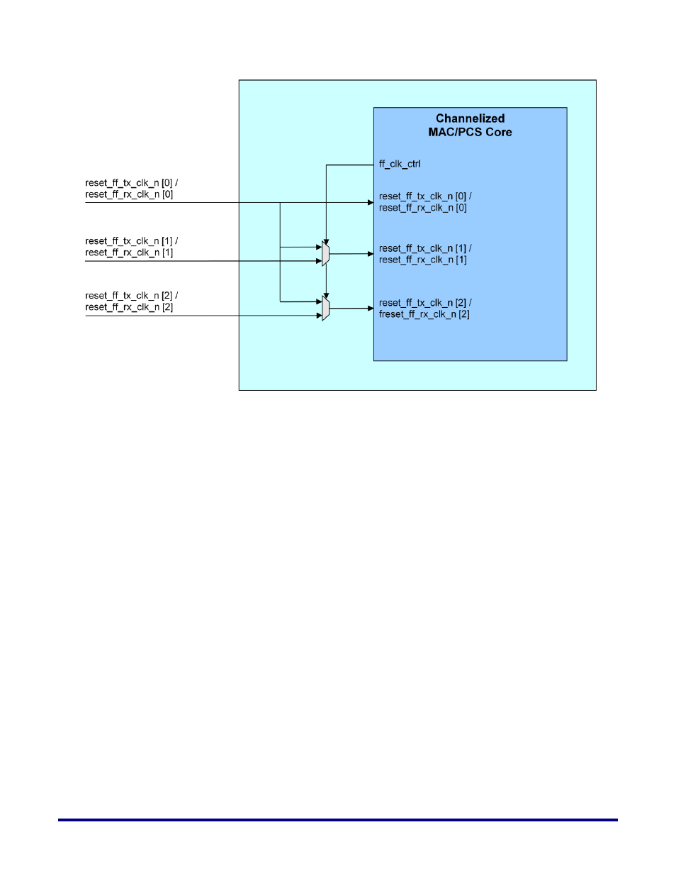 Achronix Speedster22i 10G/40G/100G Ethernet User Manual | Page 27 / 108