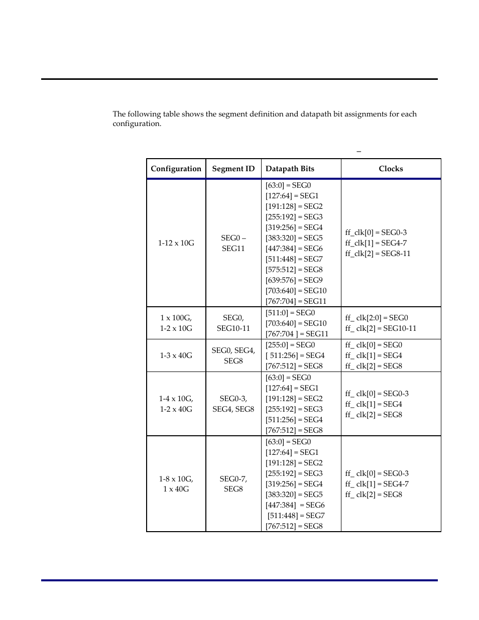 Fabric fifo interface, Overview | Achronix Speedster22i 10G/40G/100G Ethernet User Manual | Page 29 / 108