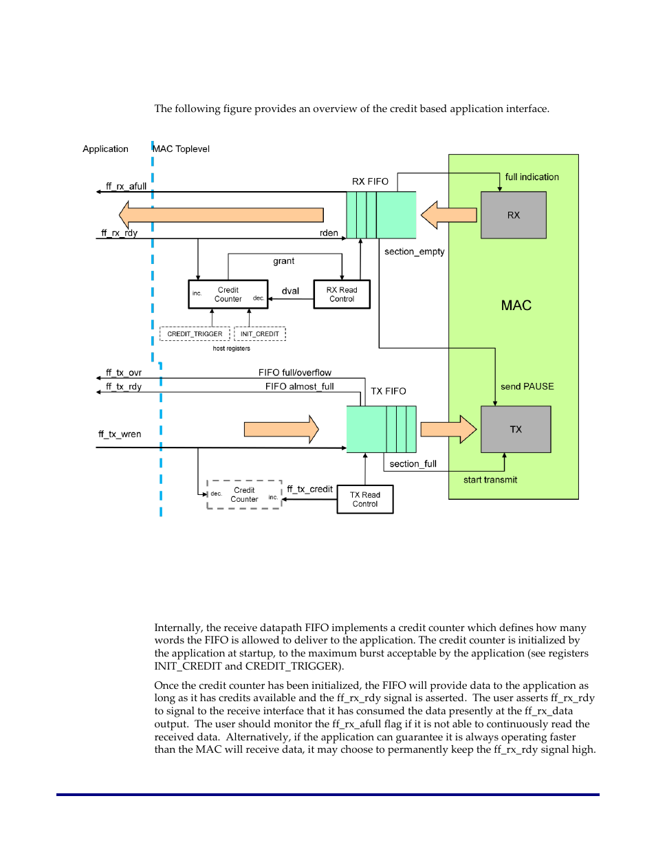 Credit handling, Receive direction: fifo to application, Figure 10: credit based application interface | Achronix Speedster22i 10G/40G/100G Ethernet User Manual | Page 32 / 108