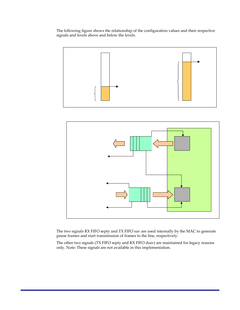 Figure 19: fifo sections configuration and signals, Figure 20: fifo sections related signaling | Achronix Speedster22i 10G/40G/100G Ethernet User Manual | Page 44 / 108