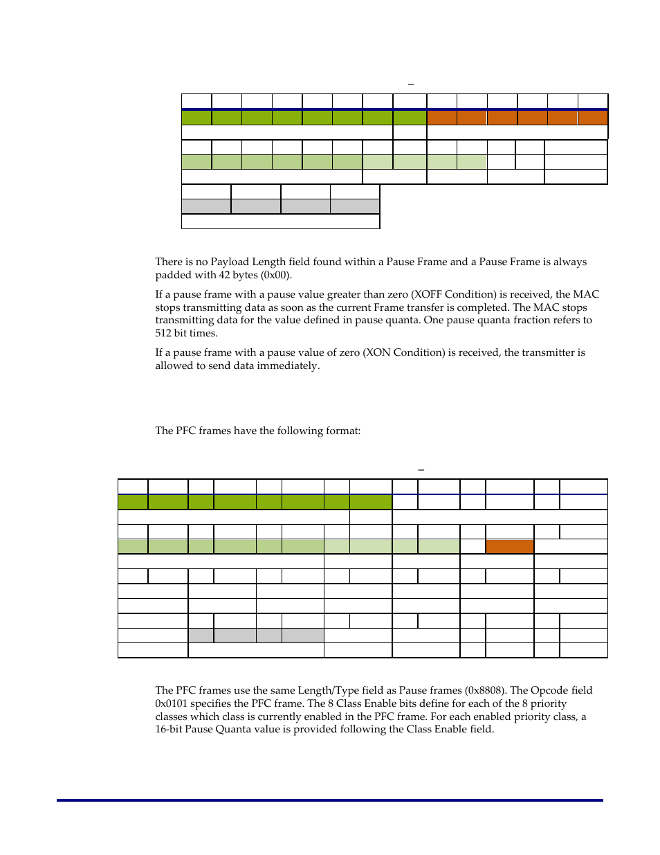 Priority flow control (pfc) frames | Achronix Speedster22i 10G/40G/100G Ethernet User Manual | Page 46 / 108