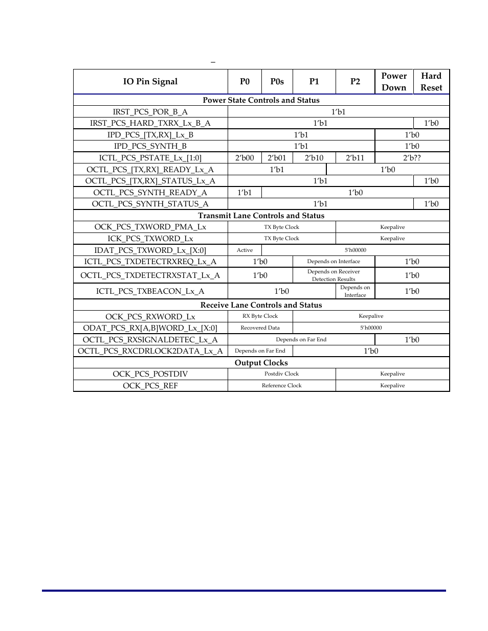 Achronix Speedster22i 10G/40G/100G Ethernet User Manual | Page 52 / 108