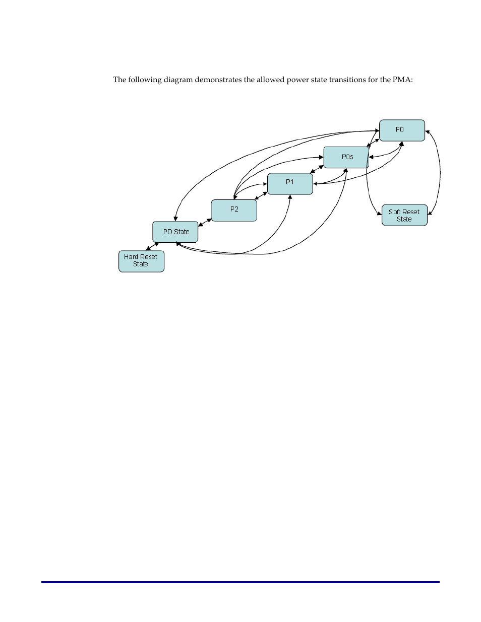 Power state sequencing, Figure 25: power state transitioning diagram | Achronix Speedster22i 10G/40G/100G Ethernet User Manual | Page 53 / 108