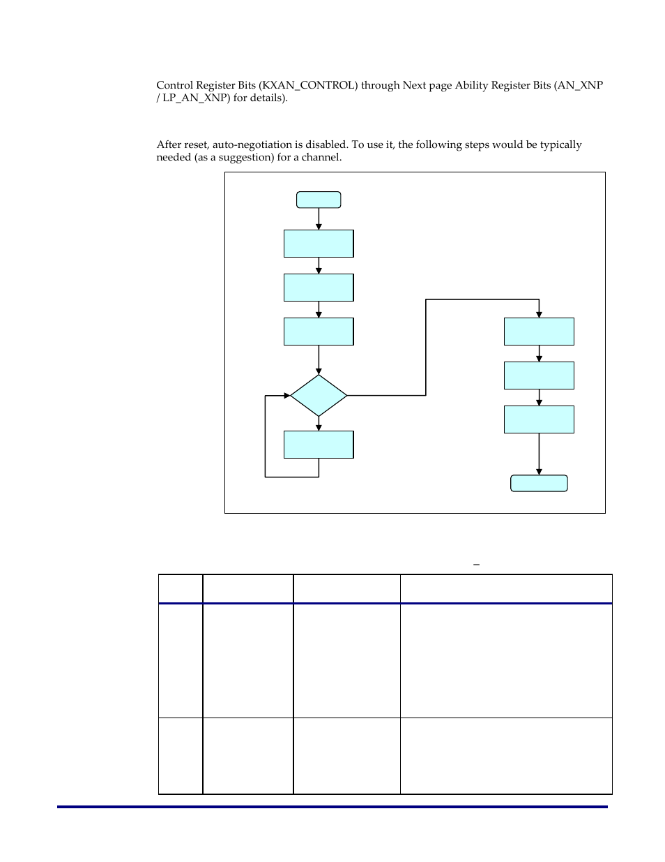 Usage, Figure 26: auto negotiation use flow, Step# function related registers description | Achronix Speedster22i 10G/40G/100G Ethernet User Manual | Page 55 / 108