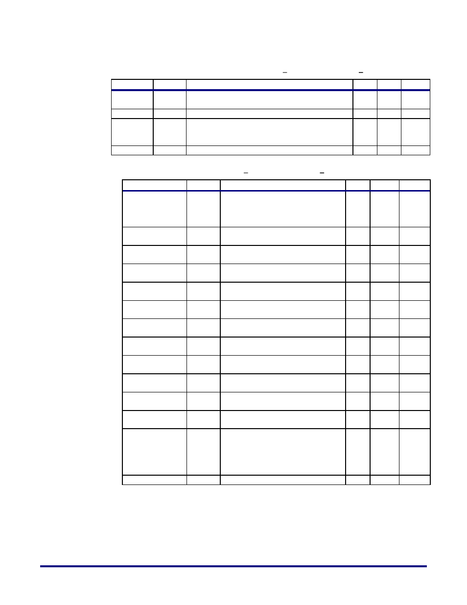 Channelized mac registers | Achronix Speedster22i 10G/40G/100G Ethernet User Manual | Page 60 / 108