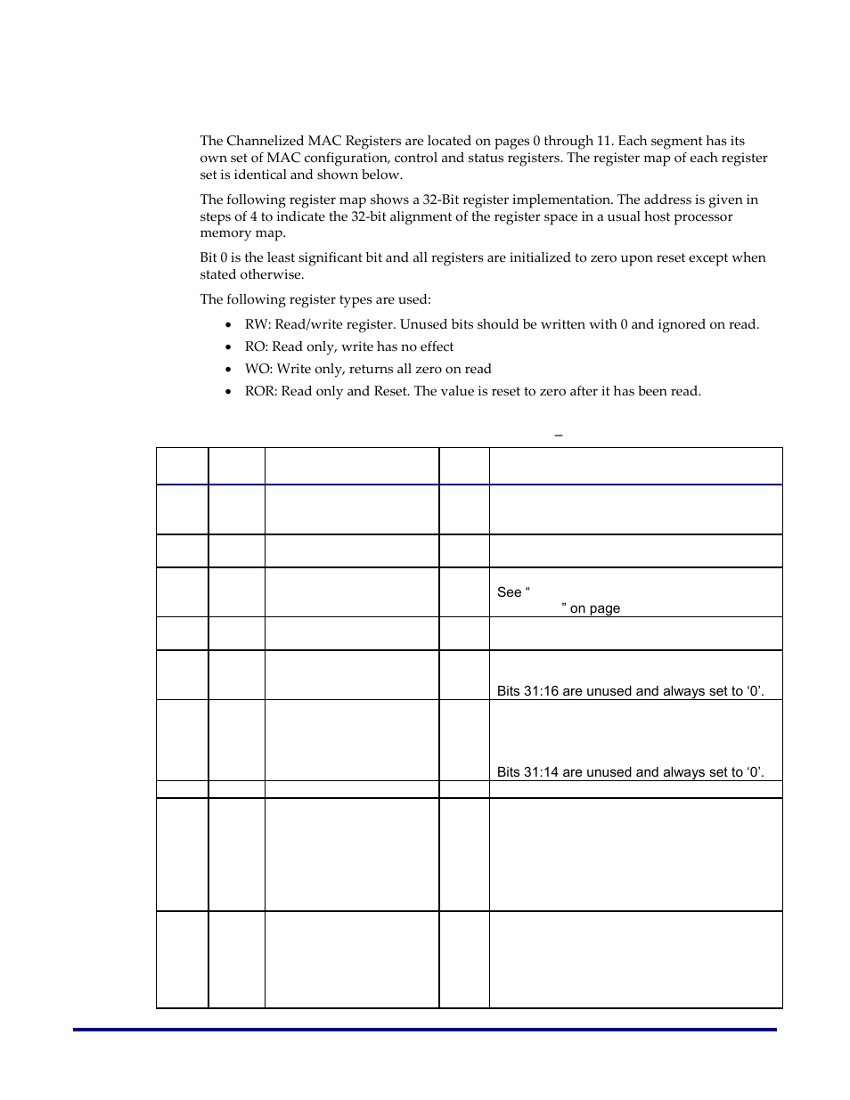 Channelized mac registers | Achronix Speedster22i 10G/40G/100G Ethernet User Manual | Page 61 / 108