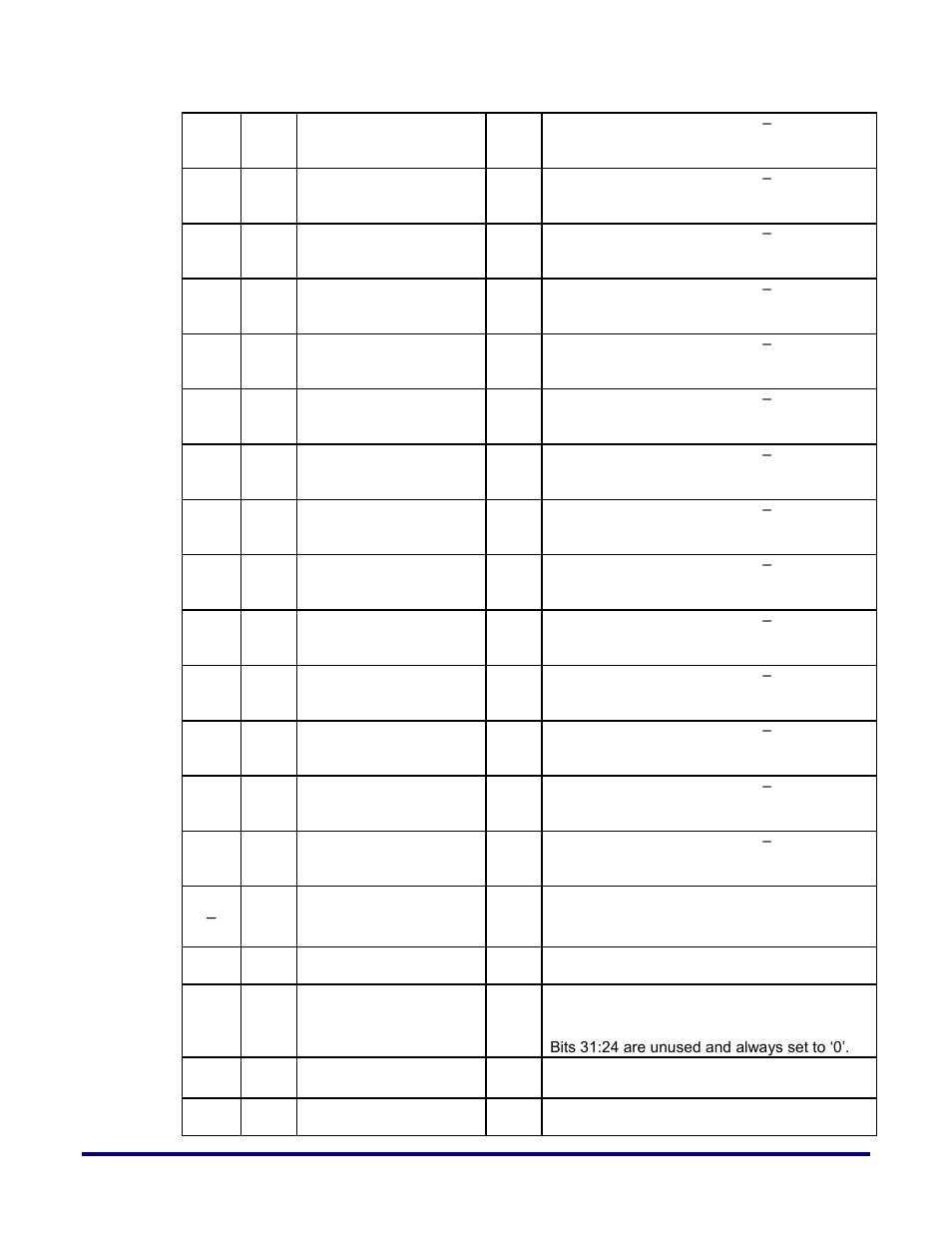 Achronix Speedster22i 10G/40G/100G Ethernet User Manual | Page 66 / 108