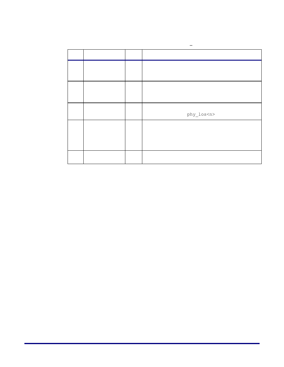 Status register bit definitions, 10g mac sgmii pcs register map | Achronix Speedster22i 10G/40G/100G Ethernet User Manual | Page 70 / 108