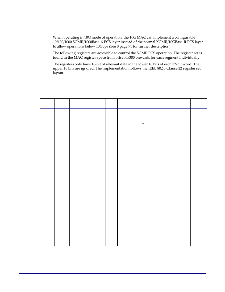 10g mac sgmii pcs register map, 1000base-x / sgmii pcs | Achronix Speedster22i 10G/40G/100G Ethernet User Manual | Page 71 / 108