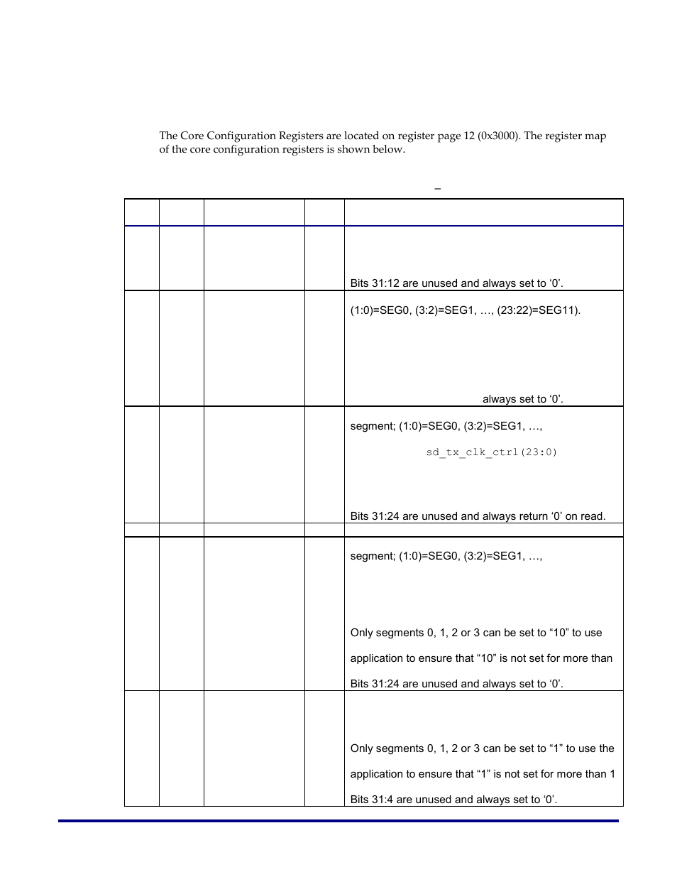 Global registers, Core configuration registers | Achronix Speedster22i 10G/40G/100G Ethernet User Manual | Page 77 / 108