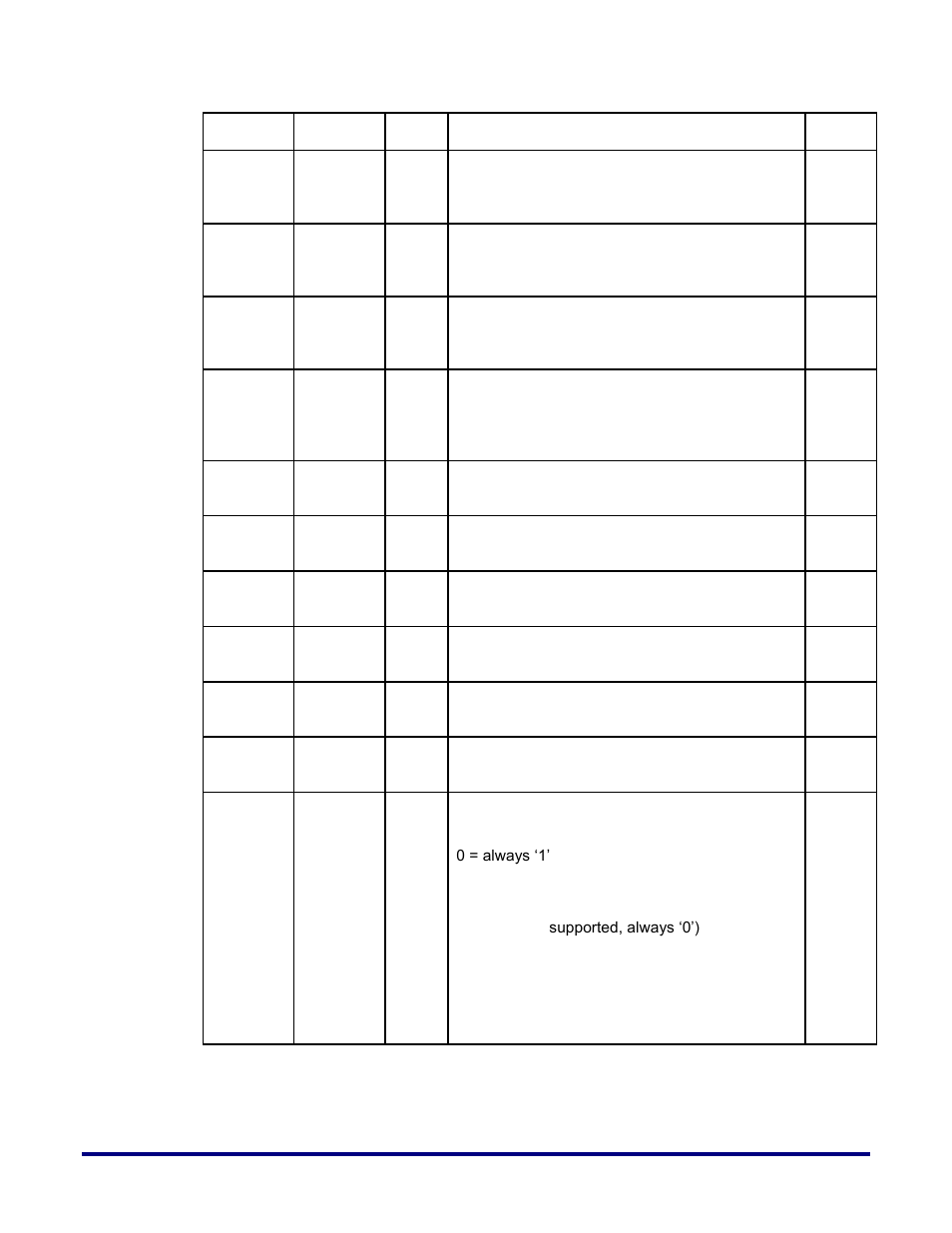 E 89 | Achronix Speedster22i 10G/40G/100G Ethernet User Manual | Page 88 / 108