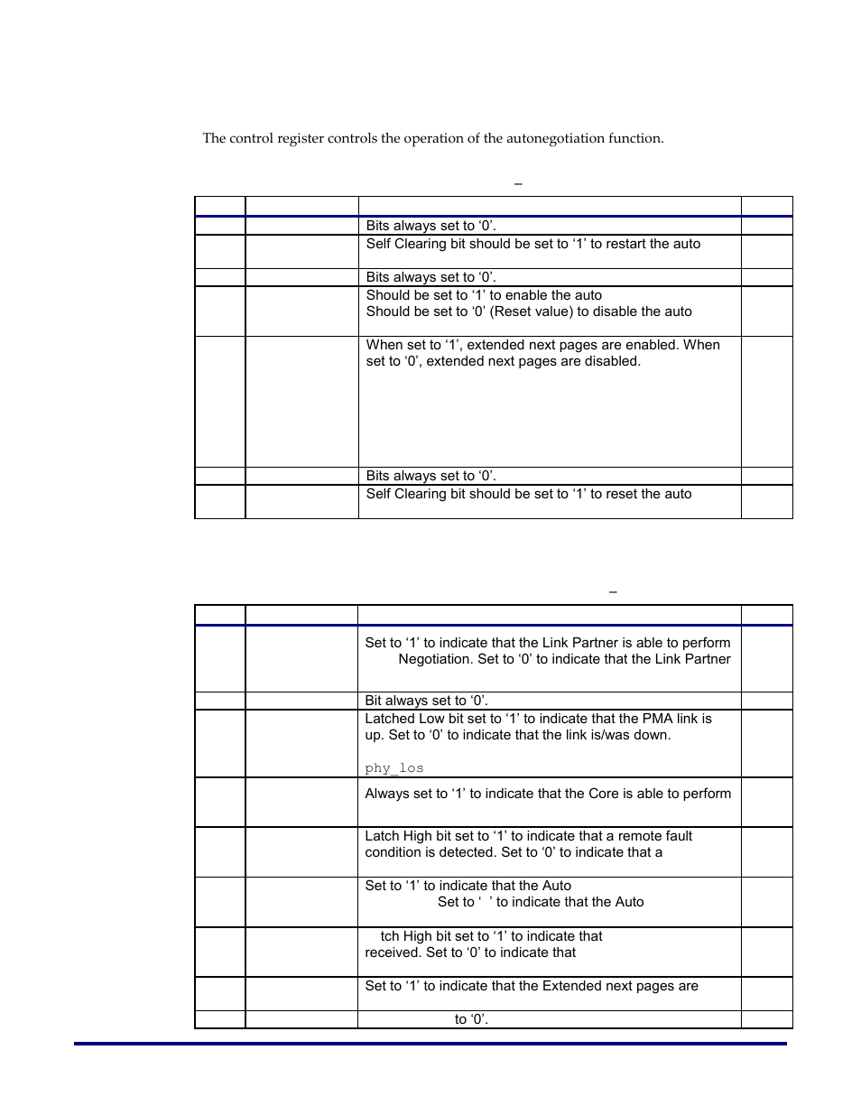 Control register bits (kxan_control), Status register bits (kxan_status), E 89 | Achronix Speedster22i 10G/40G/100G Ethernet User Manual | Page 89 / 108