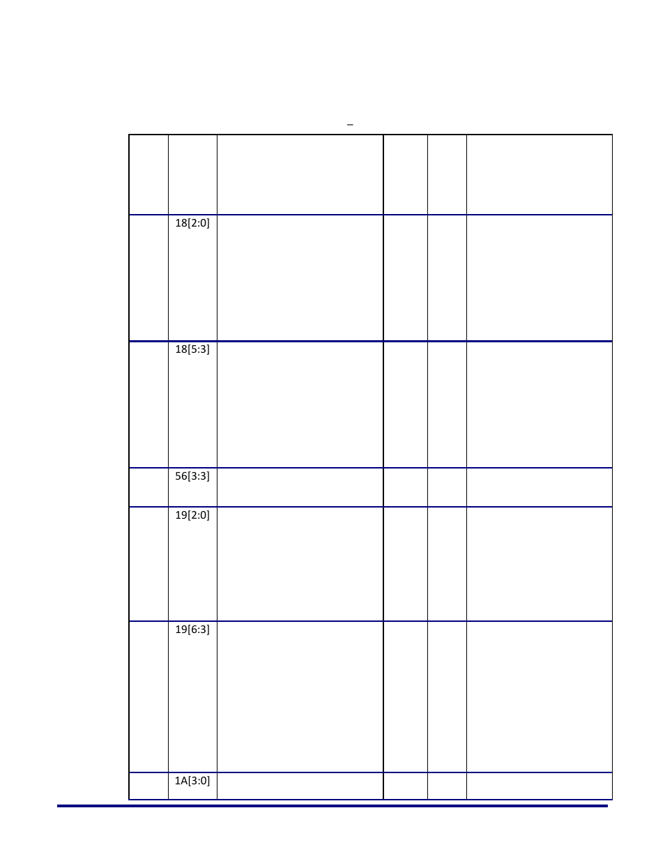 Tx/rx lane receive equalization registers | Achronix Speedster22i 10G/40G/100G Ethernet User Manual | Page 94 / 108