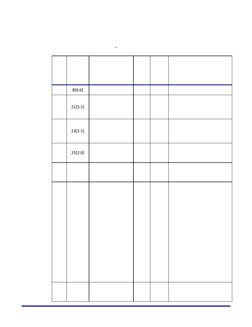 Common/synth lane adaptive equalizer registers | Achronix Speedster22i 10G/40G/100G Ethernet User Manual | Page 99 / 108