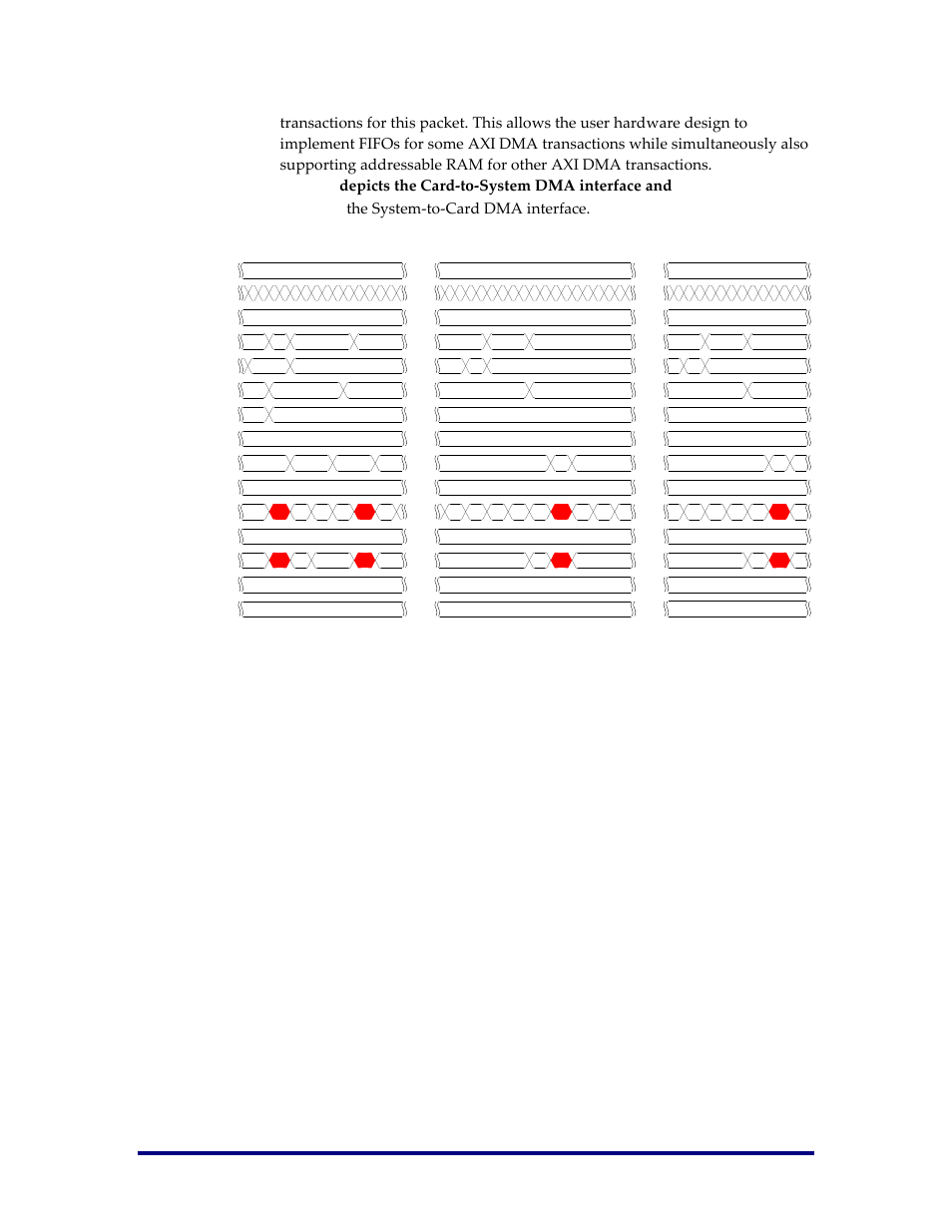 Figure 6, The system-to-card dma interface | Achronix Speedster22i PCIe User Manual | Page 14 / 81