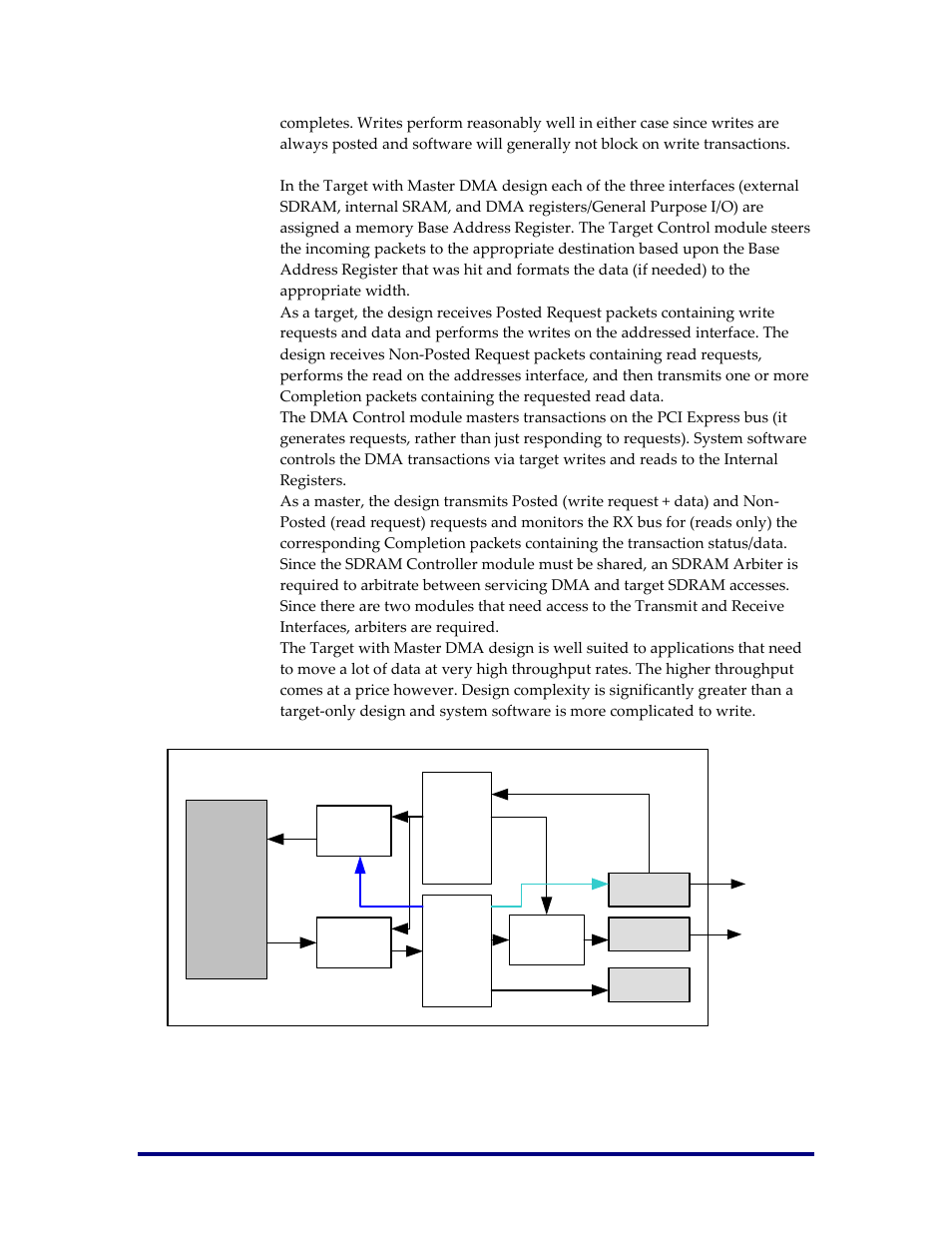 Achronix Speedster22i PCIe User Manual | Page 21 / 81