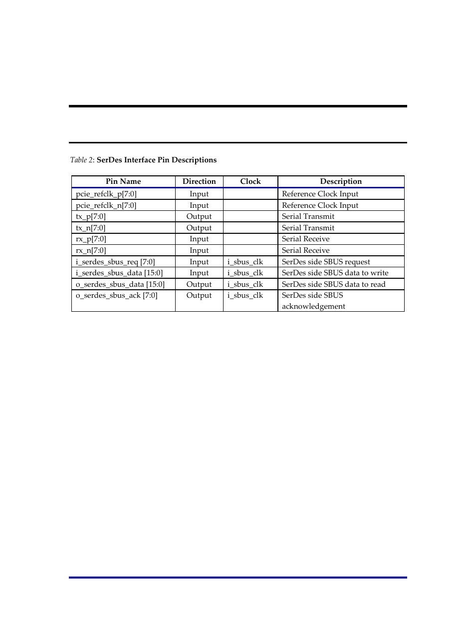 Port list, Serdes interface | Achronix Speedster22i PCIe User Manual | Page 24 / 81