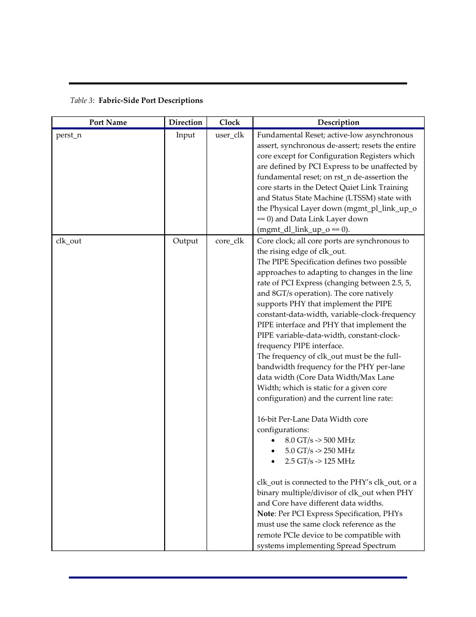 Fabric-side interface | Achronix Speedster22i PCIe User Manual | Page 25 / 81