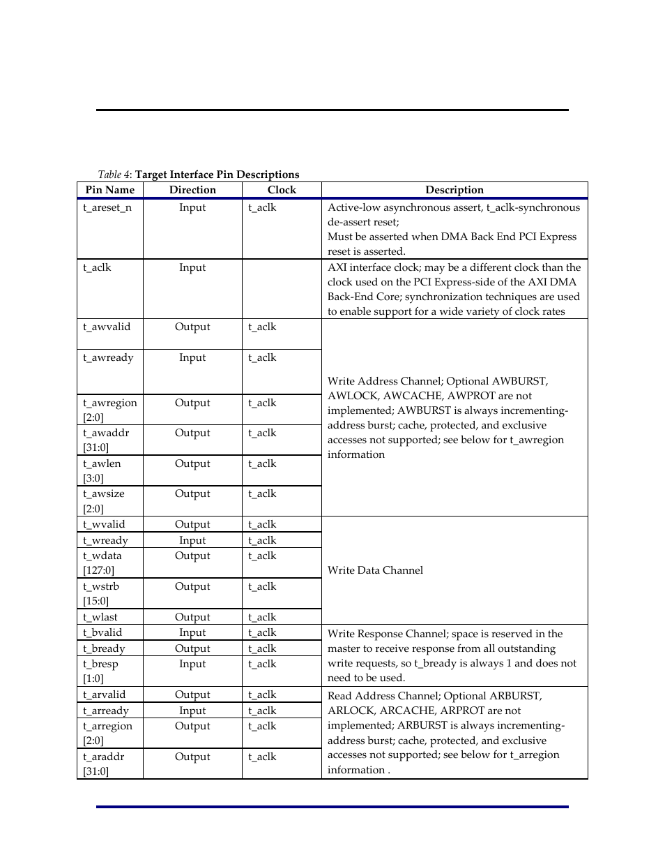 Dma-side port descriptions, Axi target interface | Achronix Speedster22i PCIe User Manual | Page 36 / 81