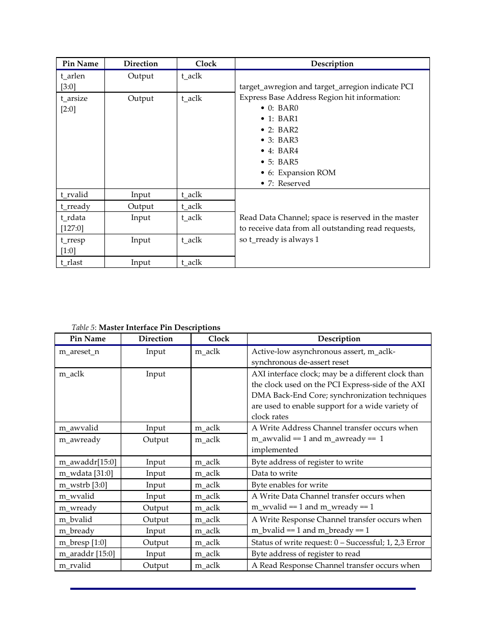 Axi master interface | Achronix Speedster22i PCIe User Manual | Page 37 / 81