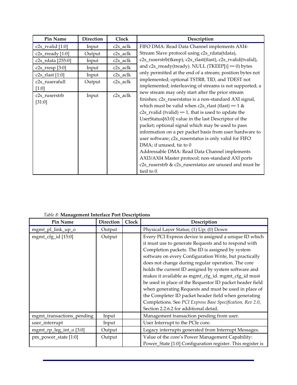 Management interface | Achronix Speedster22i PCIe User Manual | Page 40 / 81