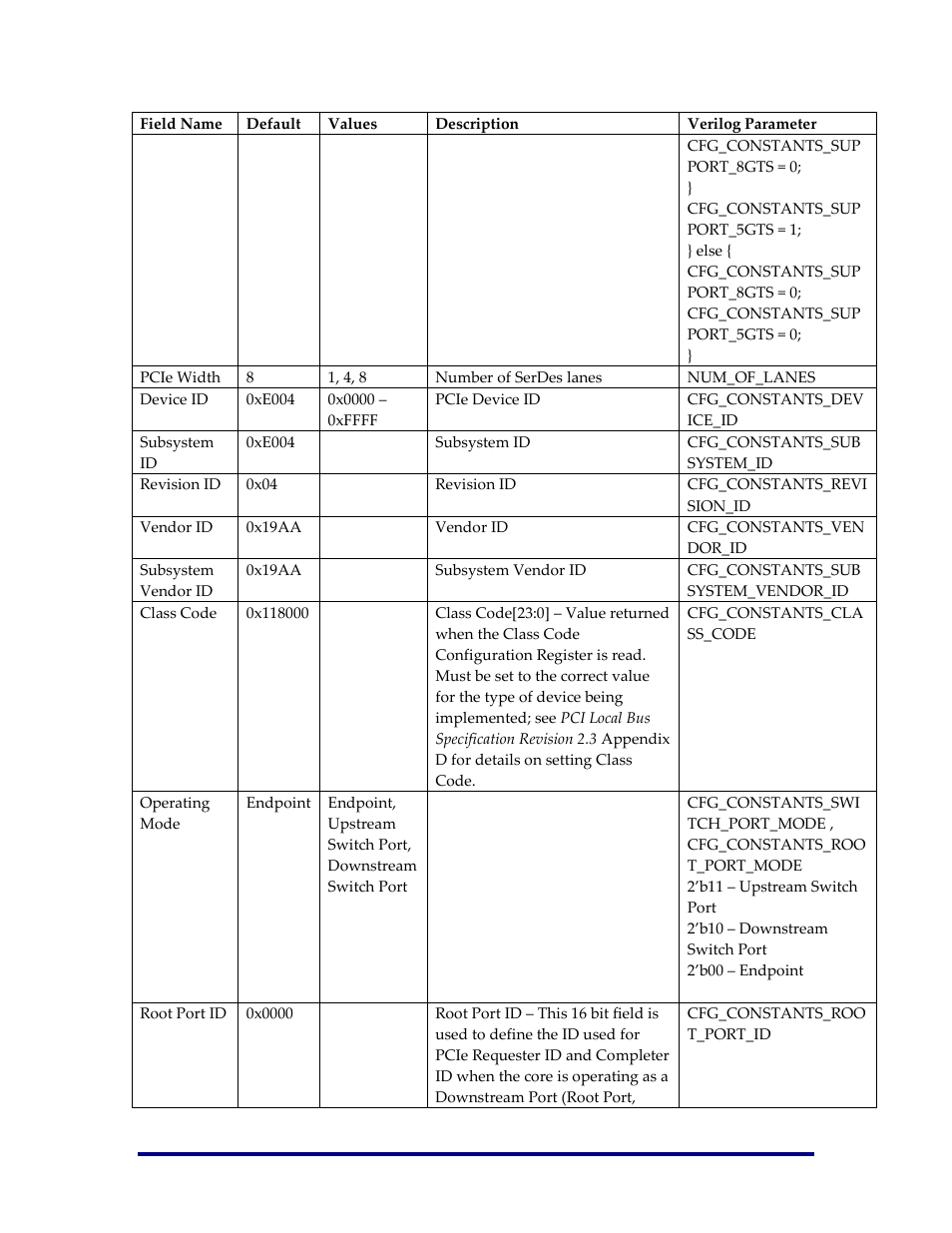 Achronix Speedster22i PCIe User Manual | Page 46 / 81