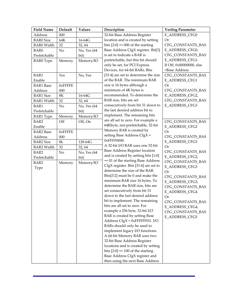 Achronix Speedster22i PCIe User Manual | Page 48 / 81