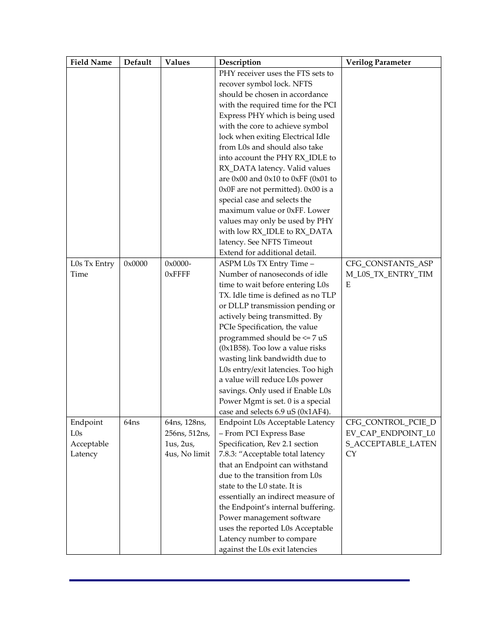 Achronix Speedster22i PCIe User Manual | Page 51 / 81