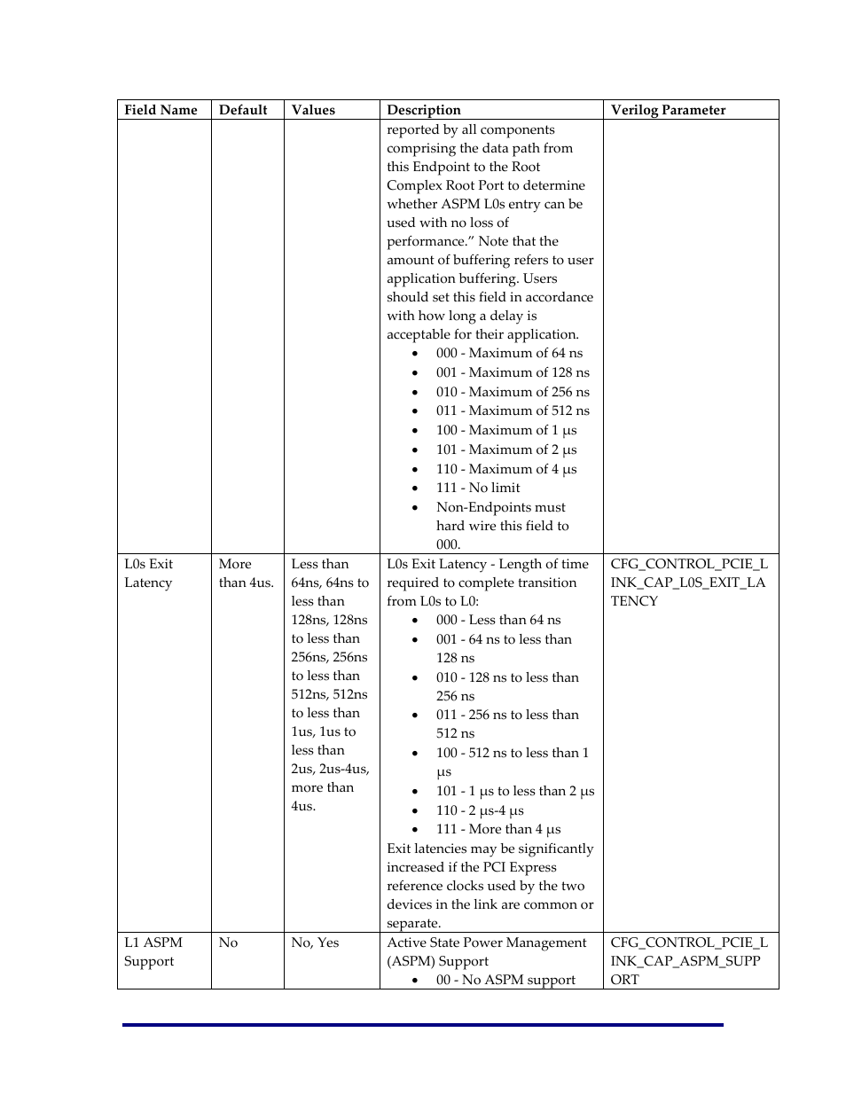Achronix Speedster22i PCIe User Manual | Page 52 / 81