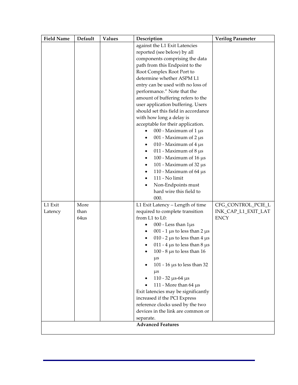 Achronix Speedster22i PCIe User Manual | Page 54 / 81