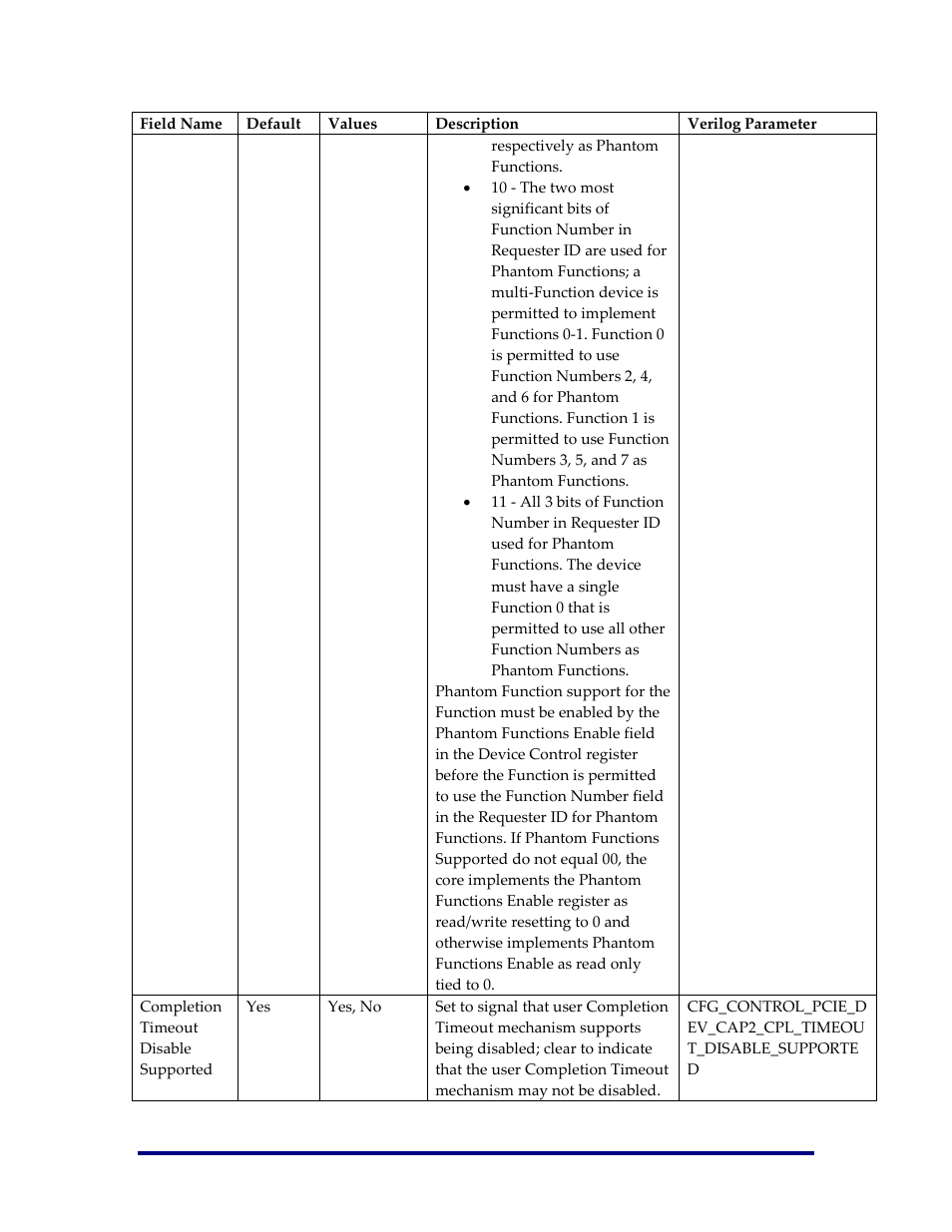 Achronix Speedster22i PCIe User Manual | Page 56 / 81