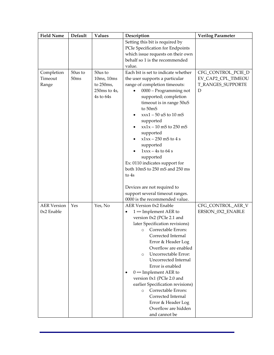 Achronix Speedster22i PCIe User Manual | Page 57 / 81