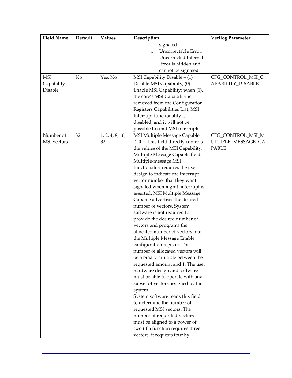 Achronix Speedster22i PCIe User Manual | Page 58 / 81