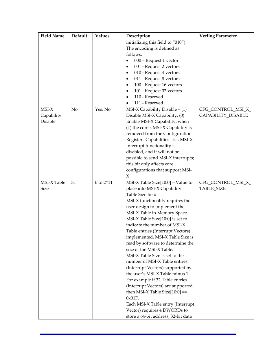 Achronix Speedster22i PCIe User Manual | Page 59 / 81