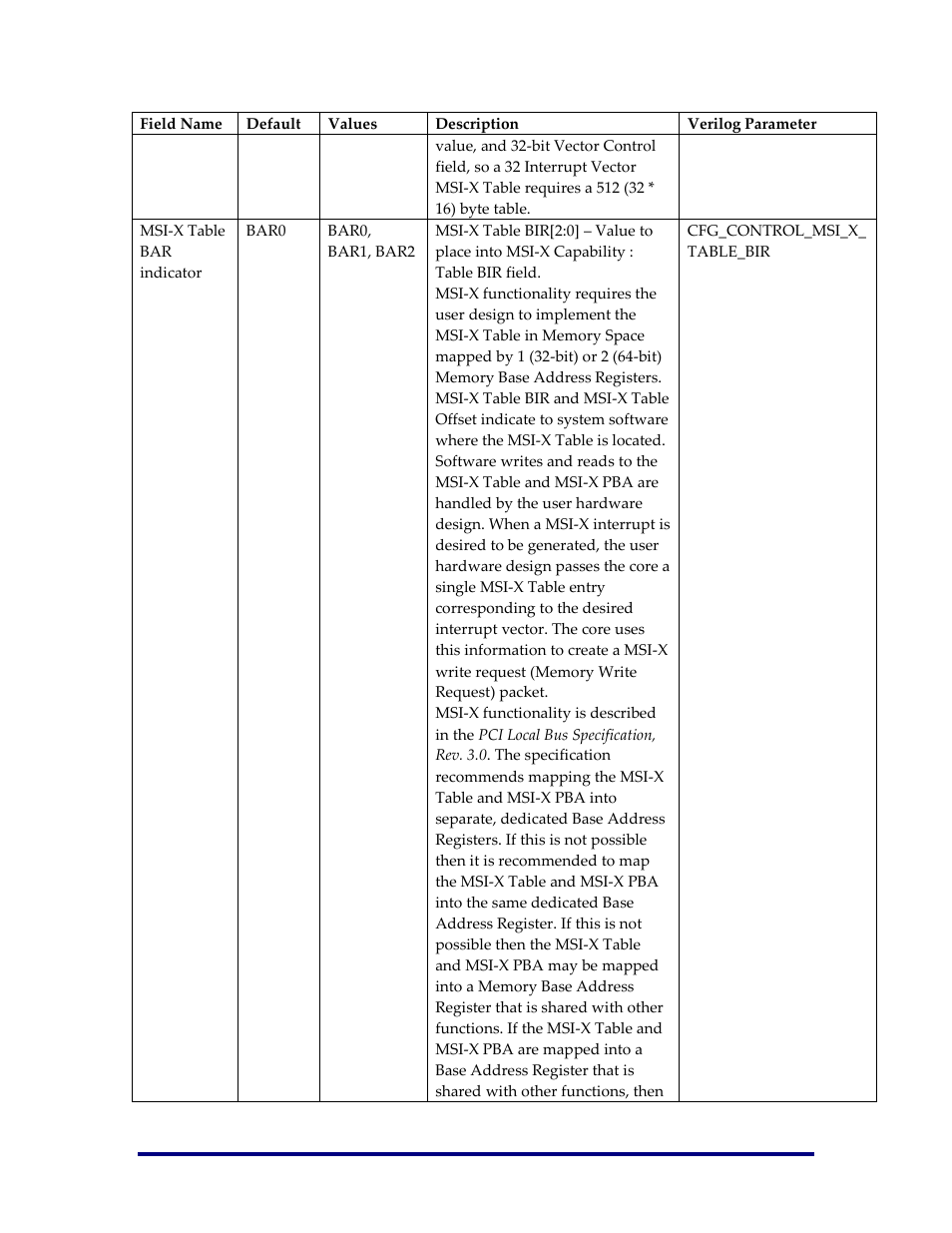 Achronix Speedster22i PCIe User Manual | Page 60 / 81