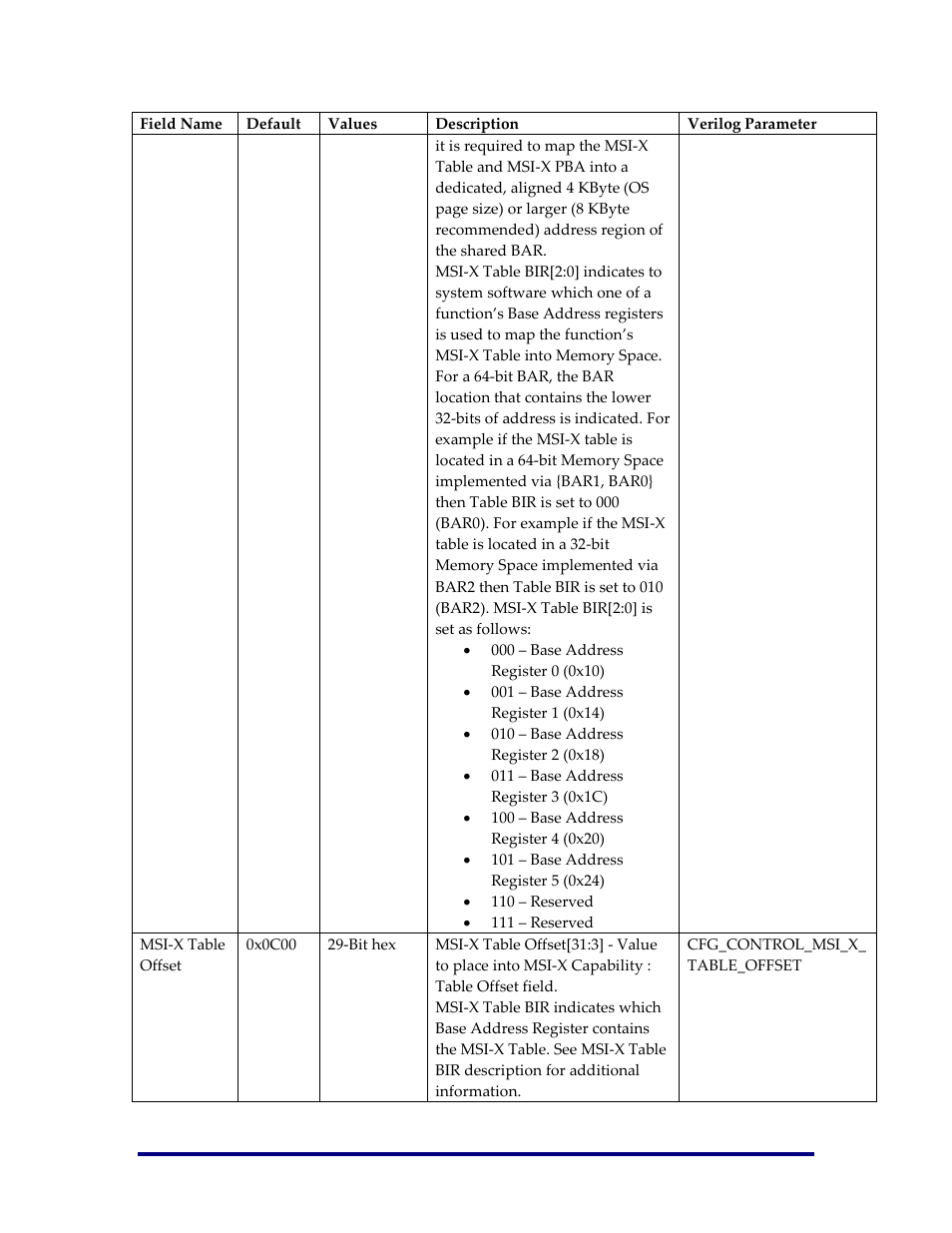 Achronix Speedster22i PCIe User Manual | Page 61 / 81