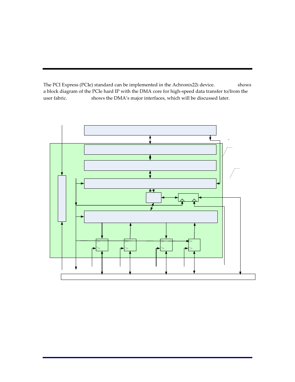Design overview, Figure 1: pcie with dma block diagram, Figure 1 | Figure 2 | Achronix Speedster22i PCIe User Manual | Page 8 / 81