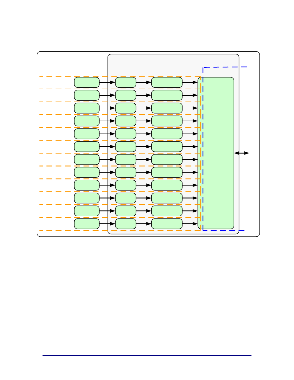 Figure 3: rx clock domains, Iipc core | Achronix Speedster22i Interlaken User Manual | Page 13 / 51