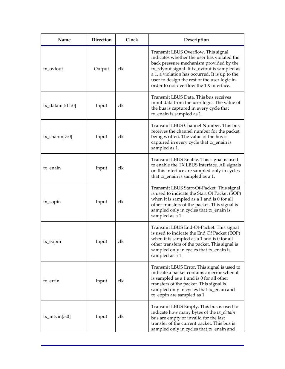 Achronix Speedster22i Interlaken User Manual | Page 18 / 51