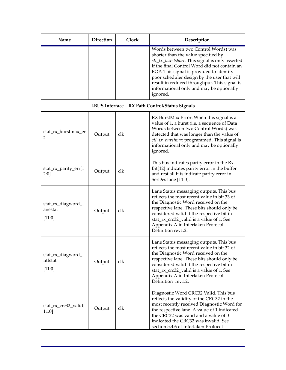 Achronix Speedster22i Interlaken User Manual | Page 20 / 51