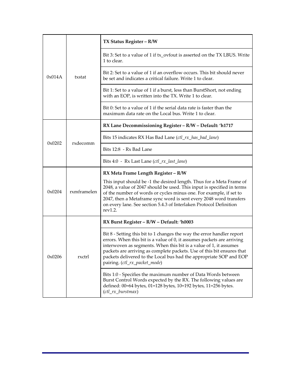 Achronix Speedster22i Interlaken User Manual | Page 38 / 51